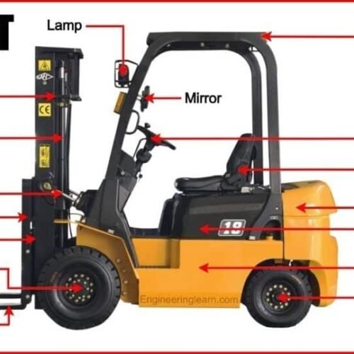Forklift Guide: Everything You Need to Know About Rentals, Spare Parts, Prices, and Services in the UAE